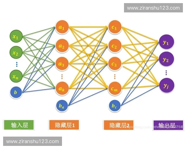 基于深度学习的运动识别模型研究与应用进展分析 基于深度学习的运动识别模型研究与应用进展分析