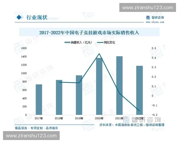 体育大数据驱动下的竞技表现分析与产业创新发展研究路径探索实践