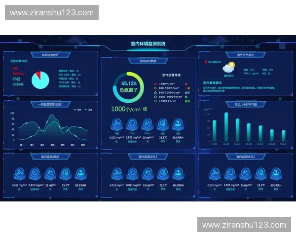 面向智慧城市的高精度空气质量传感与健康监测研究创新发展