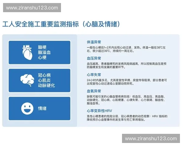 基于智能体温监测设备的健康管理与预警新模式研究应用与发展前景分析