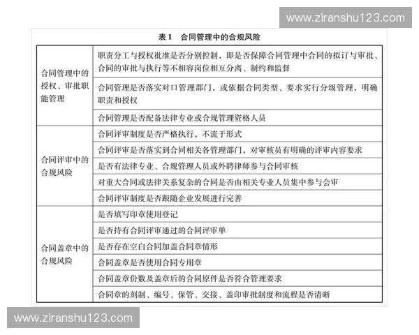 职业合同管理与法律风险防控策略探析及实务操作指南 职业合同管理与法律风险防控策略探析及实务操作指南