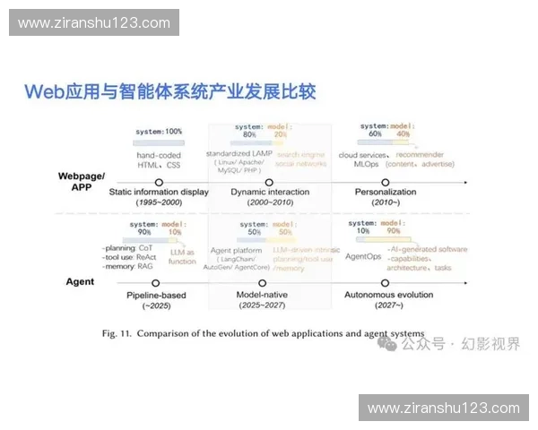 体育工程学在现代运动科技创新中的应用与发展趋势分析 体育工程学在现代运动科技创新中的应用与发展趋势分析