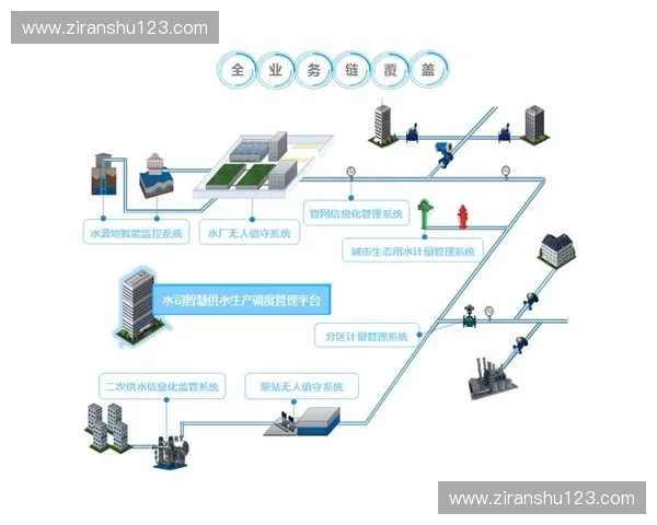 智能化报名管理系统助力高效信息录入与流程优化
